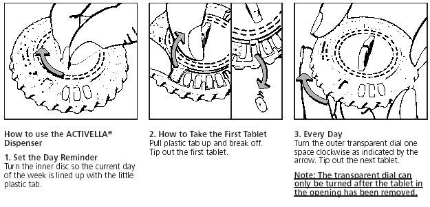 How to use the ACTIVELLA Dispenser