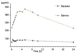 Figure 1a