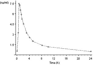 Figure 1b