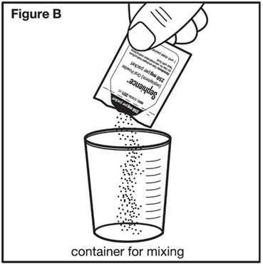 Figure B