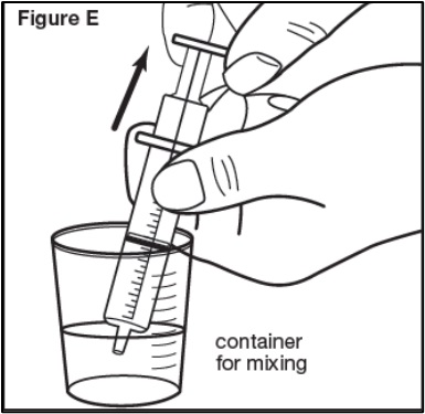 Figure E