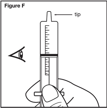 Figure F