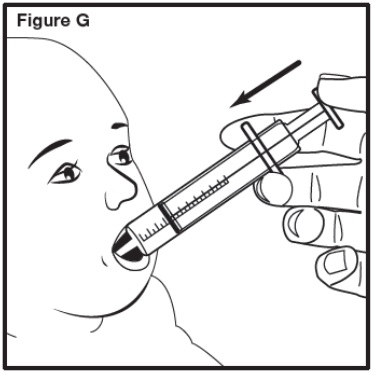 Figure G