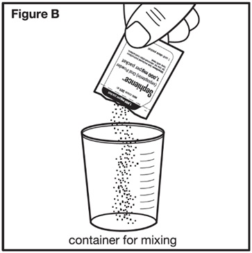 Figure B1