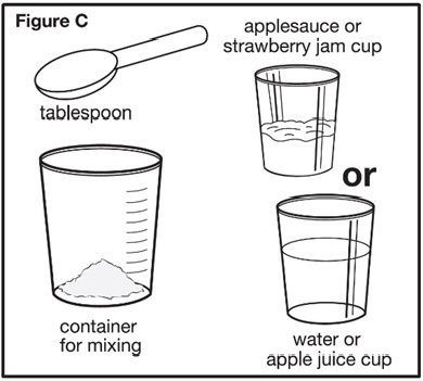 Figure C1