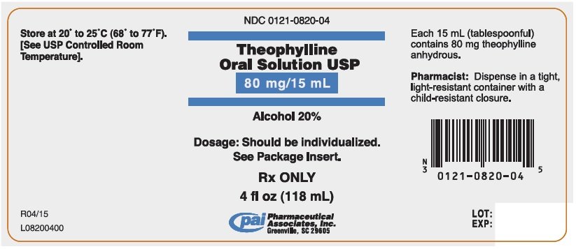 What company makes theophylline