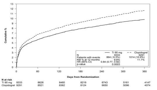tica-tabs-fig-10