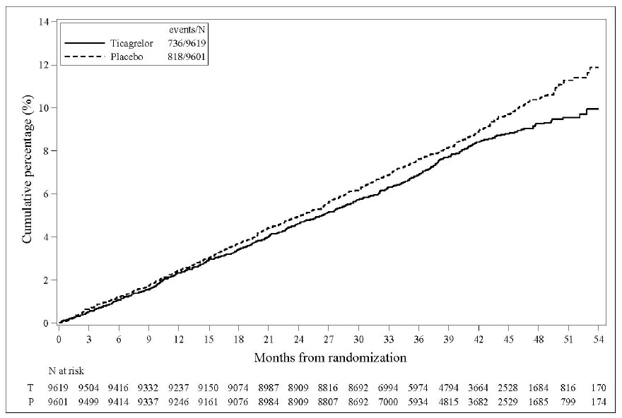 tica-tabs-fig-15