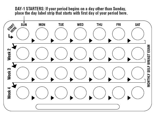 If your period begins on a day other than Sunday, place the day label strip that starts with the first day of your period here.