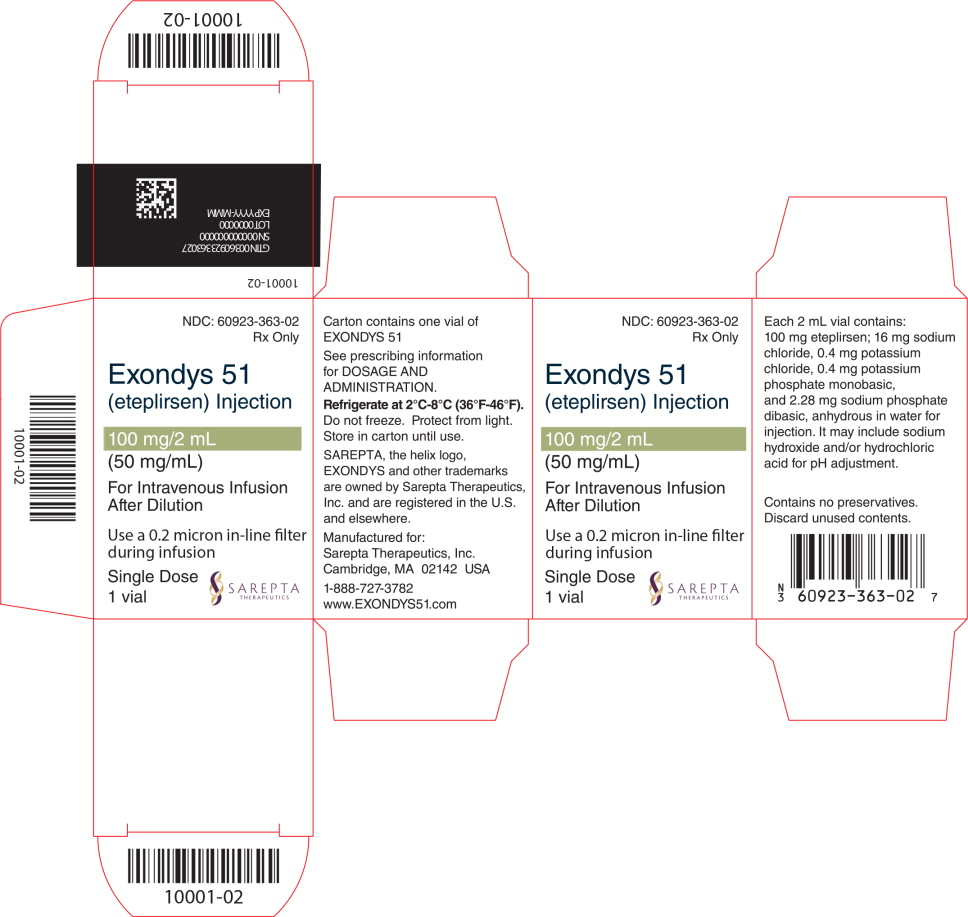 Principal Display Panel – 100 mg/2 mL Carton Label
