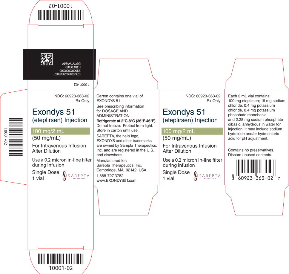 Principal Display Panel – 100 mg/2 mL Carton Label
