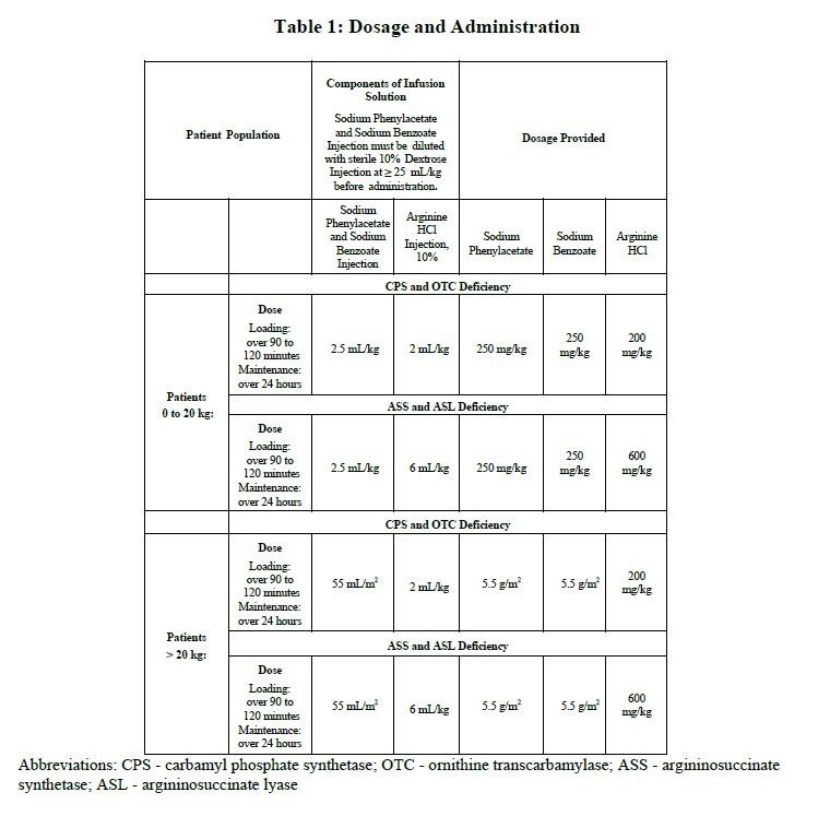 Table 1