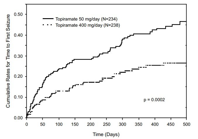 figure1