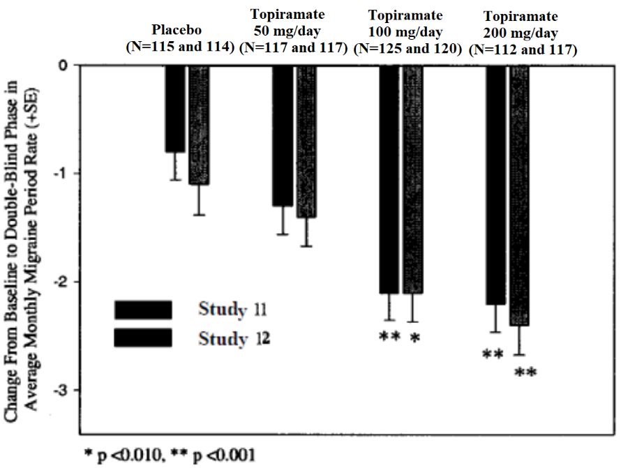 figure2