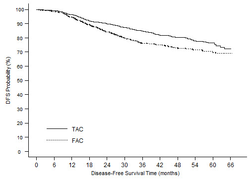 figure1
