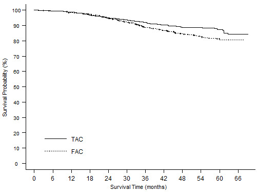 figure2