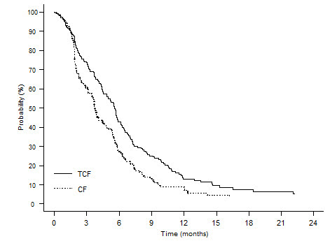 figure6