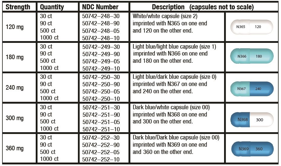 diltiazem-fda-prescribing-information-side-effects-and-uses