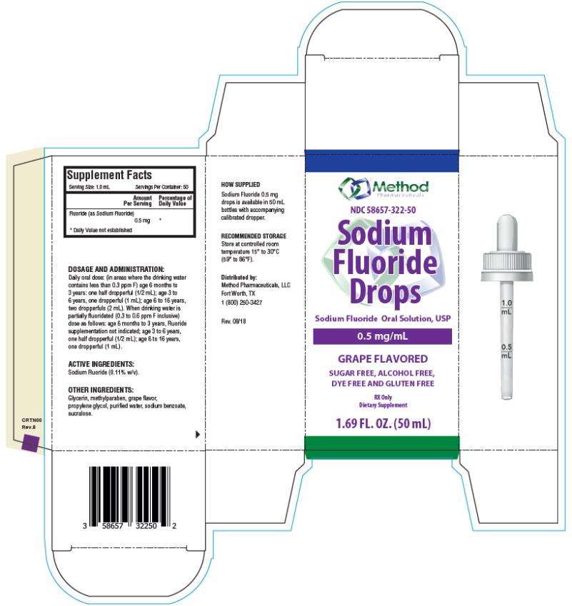PRINCIPAL DISPLAY PANEL
NDC 58657-322-50
Sodium
Fluoride
Drops
Sodium Fluoride Oral Solution, USP
0.5 mg/mL
GRAPE FLAVORED
1.69 FL. OZ. (50 mL)
