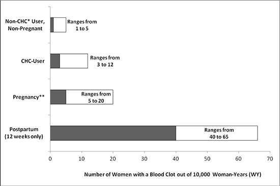 Patient Information Graph