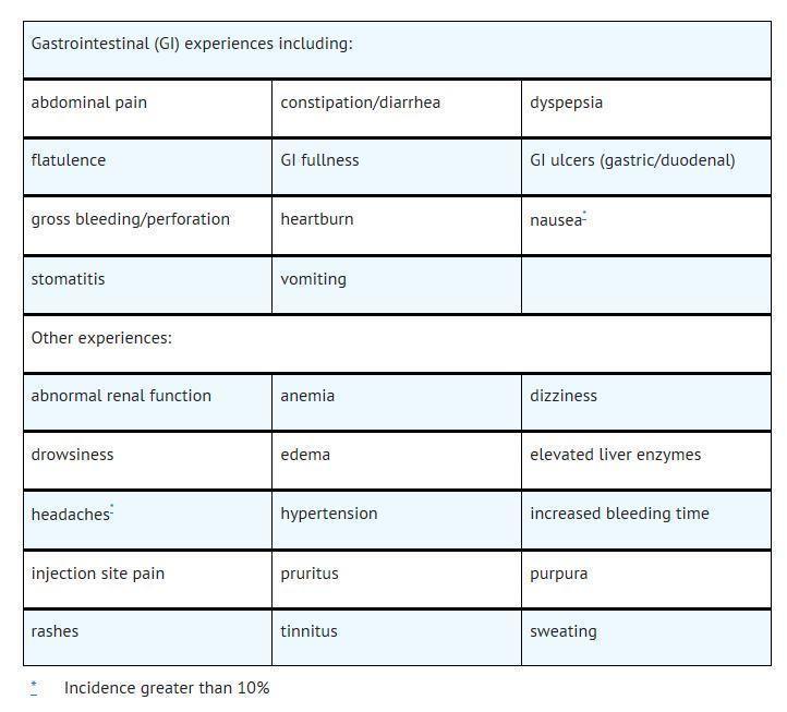 Ketorolac Tromethamine FDA prescribing information, side