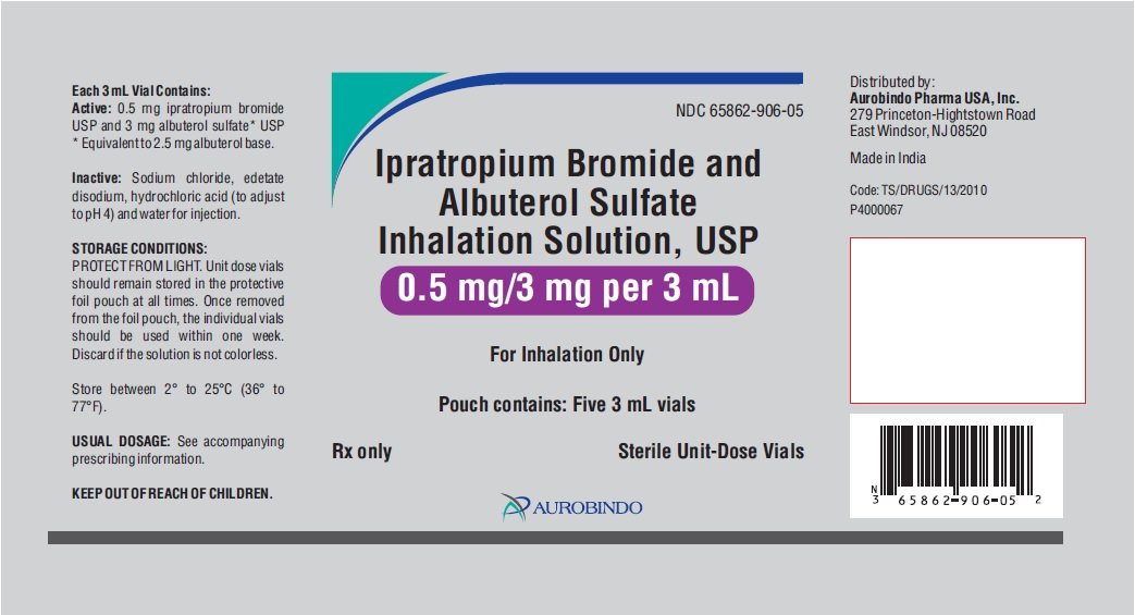 Ipratropium mechanism of action