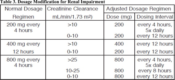 zovirax tablets side effects