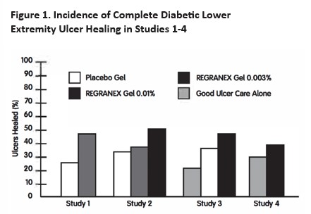 Package Insert Figure 1