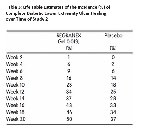 Package Insert Table 3