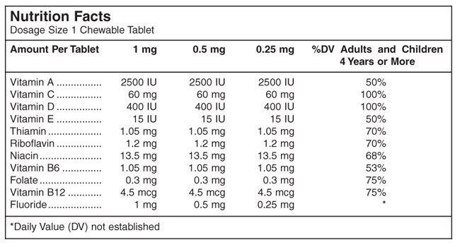 Fluoride Supplement Chart