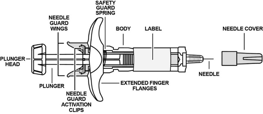 Figure B