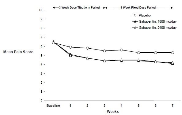 figure2