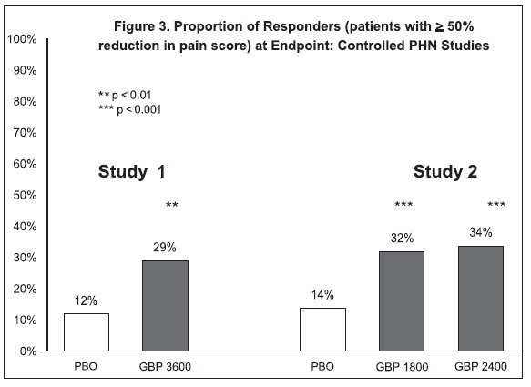 figure3