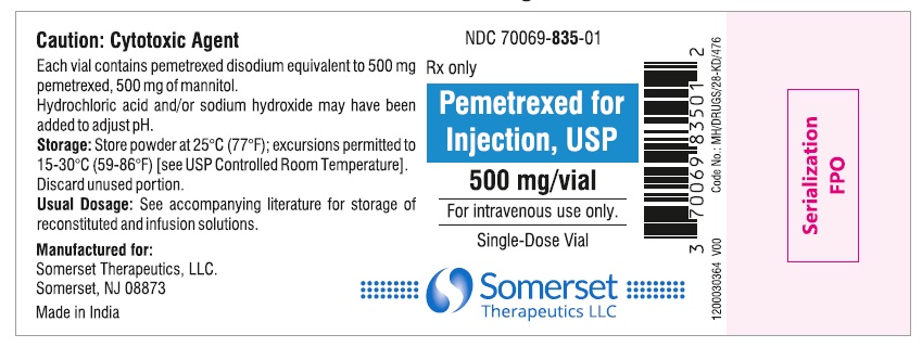 Label_Pemetrexed 500 mg
