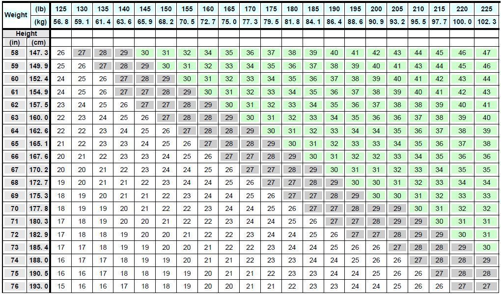 Saxenda Dosing Chart