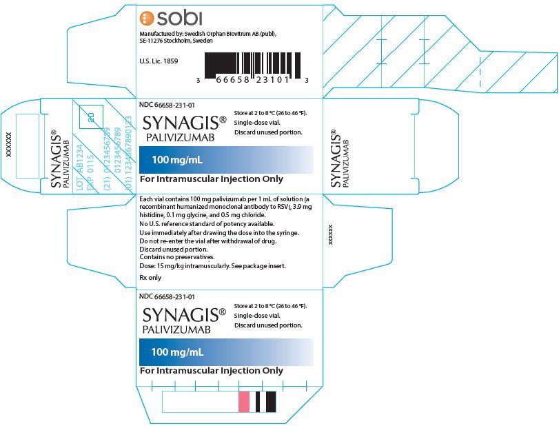 Synagis FDA prescribing information, side effects and uses