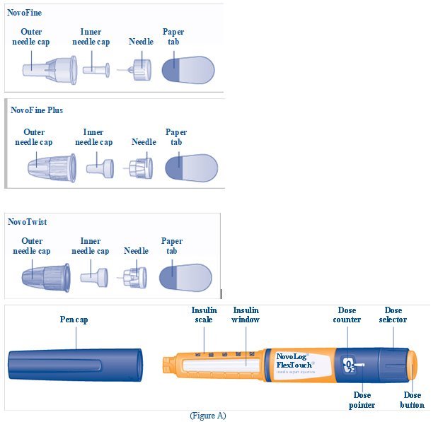 Figure A: FlexTouch Pen and needle components.