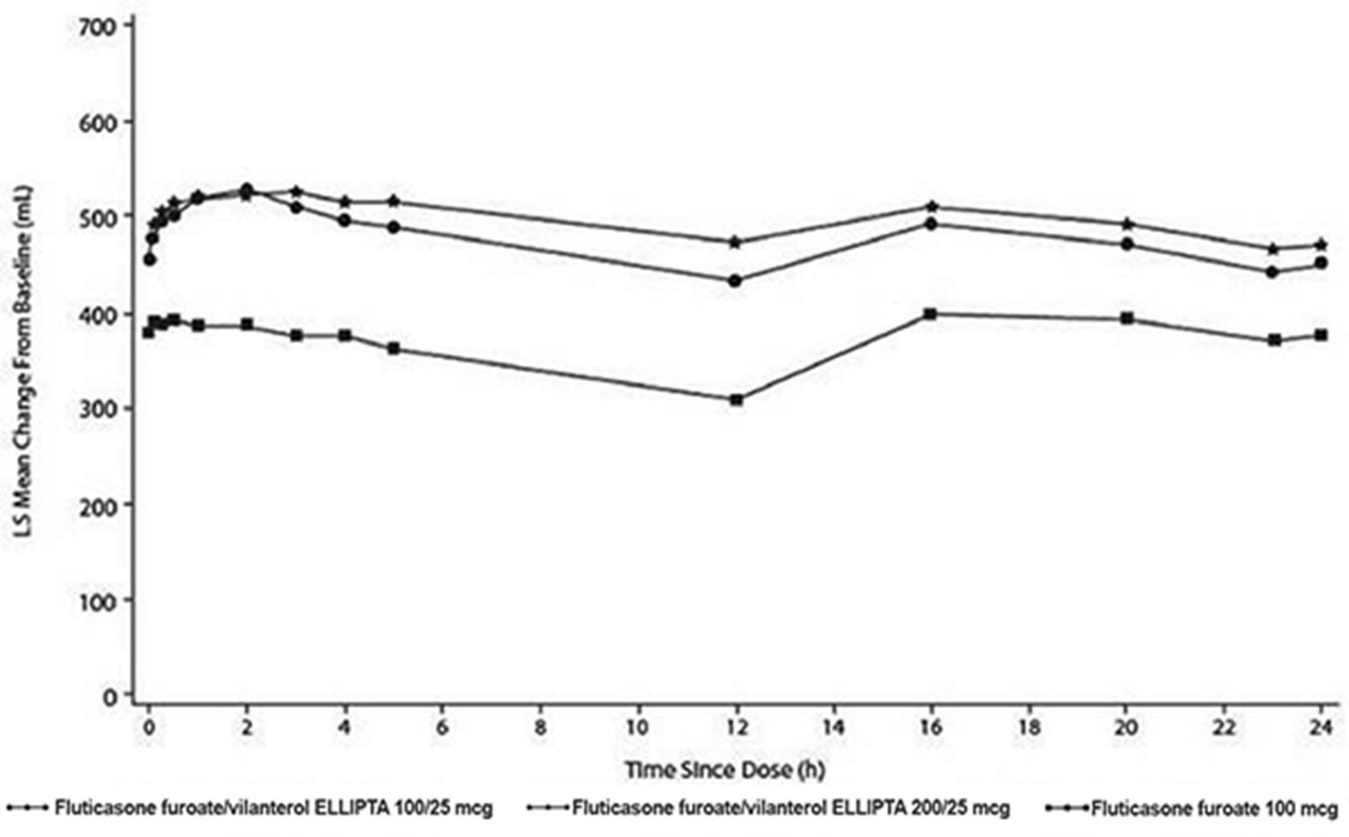 Figure 4 Day 1