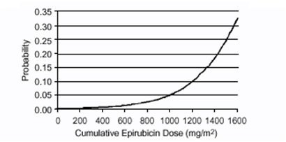 Fig-1