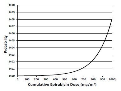 Fig-2