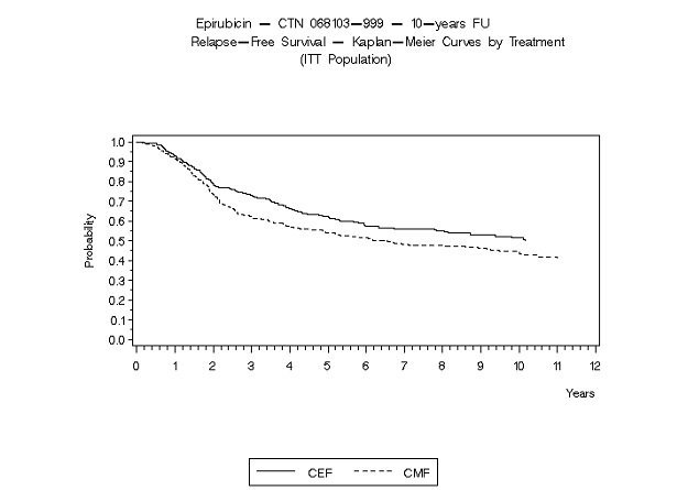 Fig-3