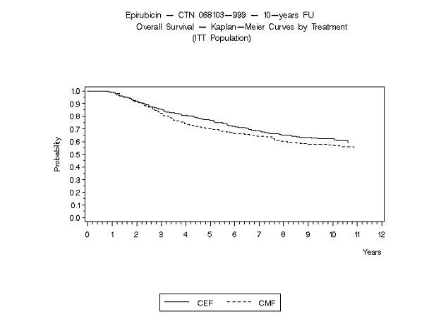 Fig-4