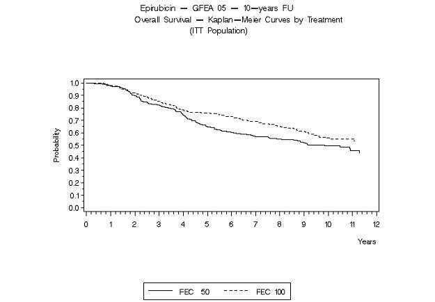 Fig-6