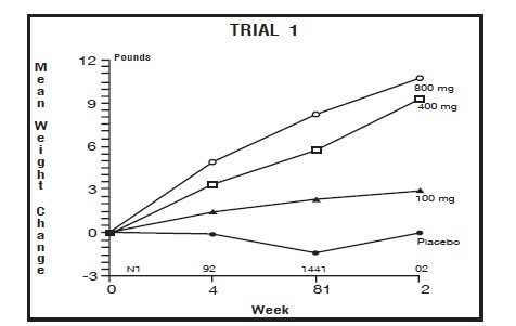 Trial 1
