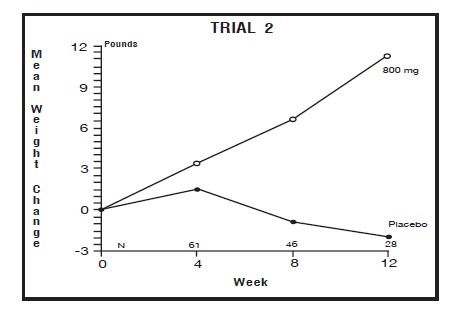 Trial 2