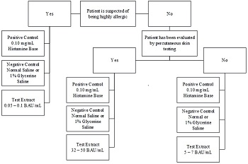 figure1