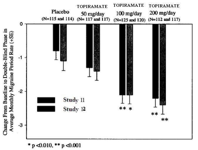 figure-2