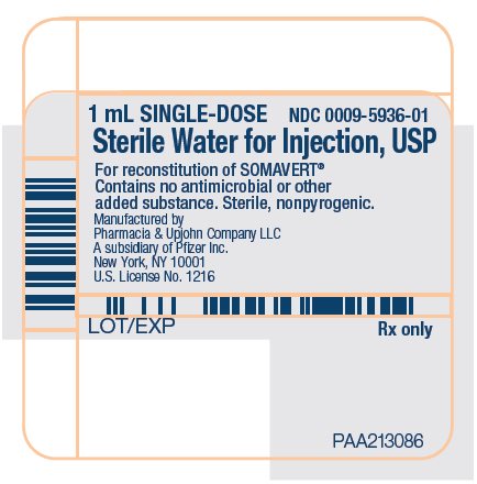 PRINCIPAL DISPLAY PANEL - 1 mL Syringe Label