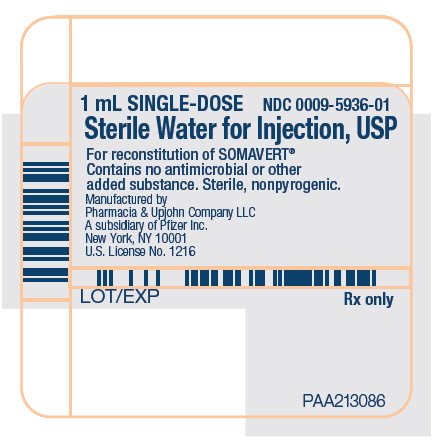 PRINCIPAL DISPLAY PANEL - 1 mL Syringe Label