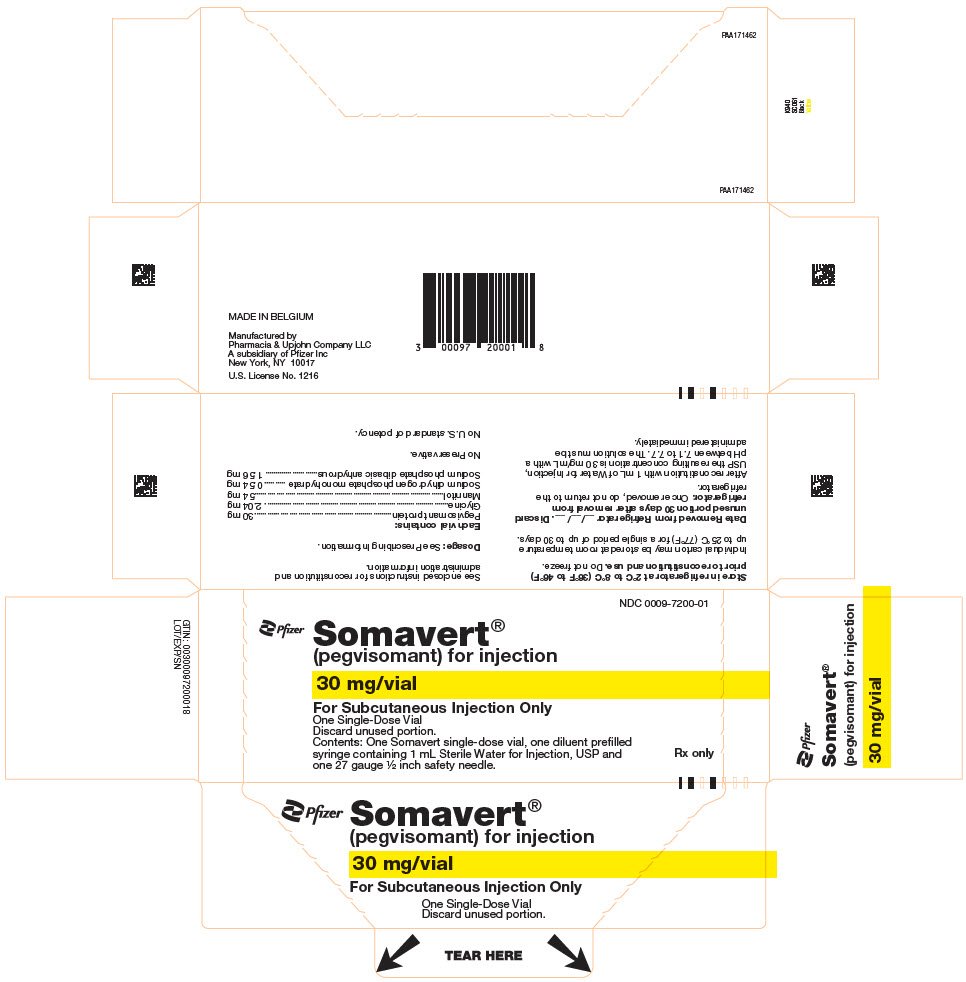 PRINCIPAL DISPLAY PANEL - Kit Carton - 7200-01